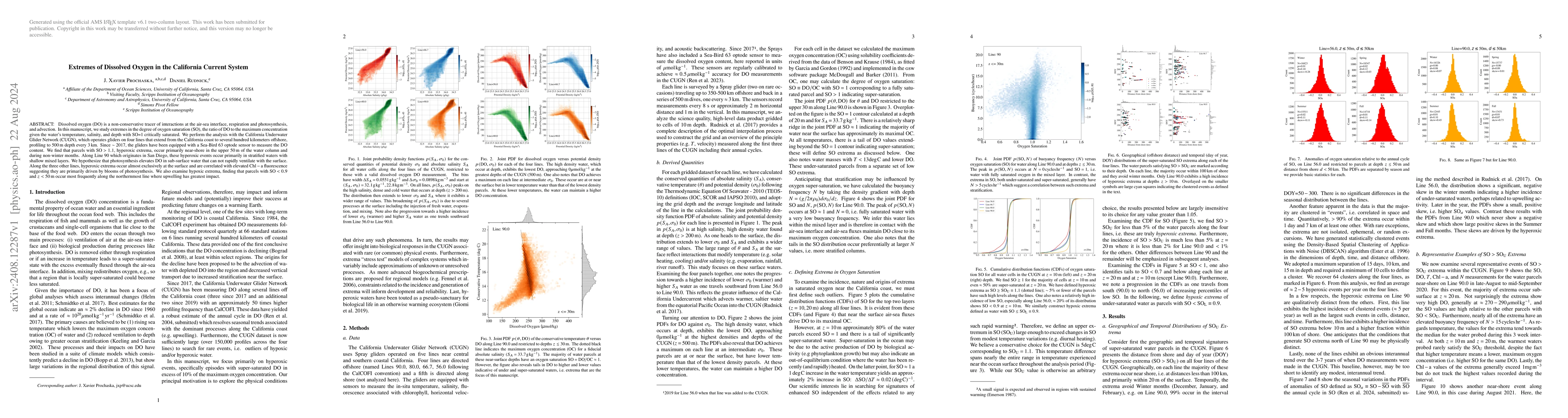 Thumbnail for Extremes of Dissolved Oxygen in the California Current System