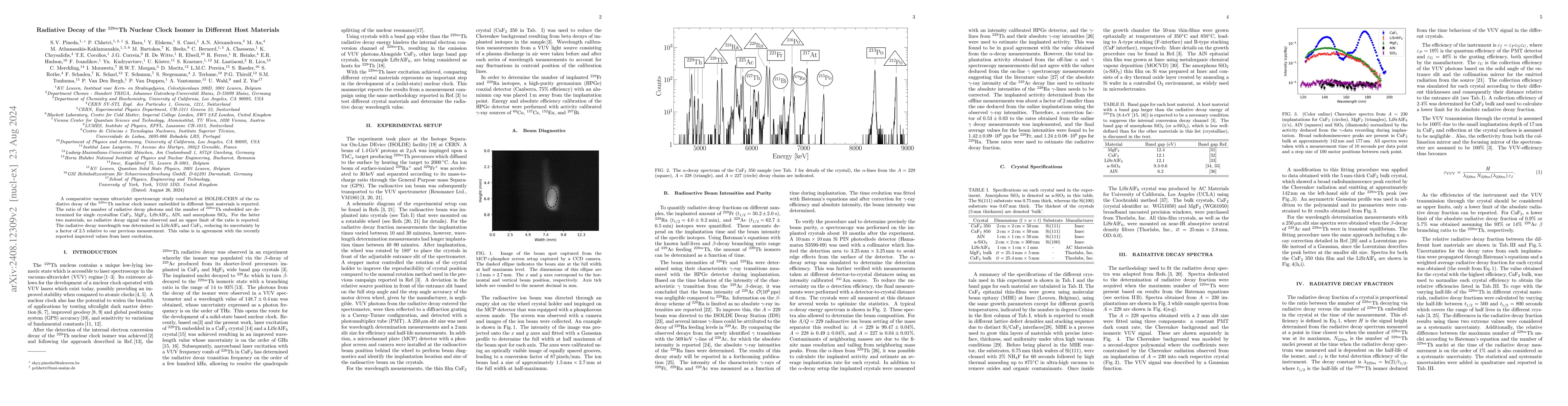 Thumbnail for Radiative Decay of the $^{229m}$Th Nuclear Clock Isomer in Different
  Host Materials
