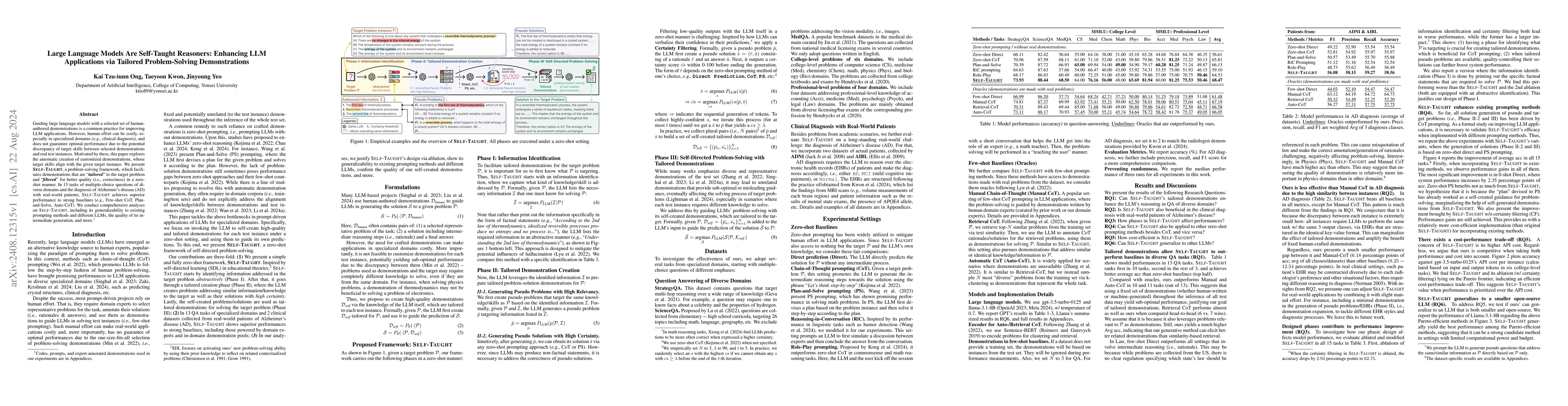Thumbnail for Large Language Models Are Self-Taught Reasoners: Enhancing LLM
  Applications via Tailored Problem-Solving Demonstrations