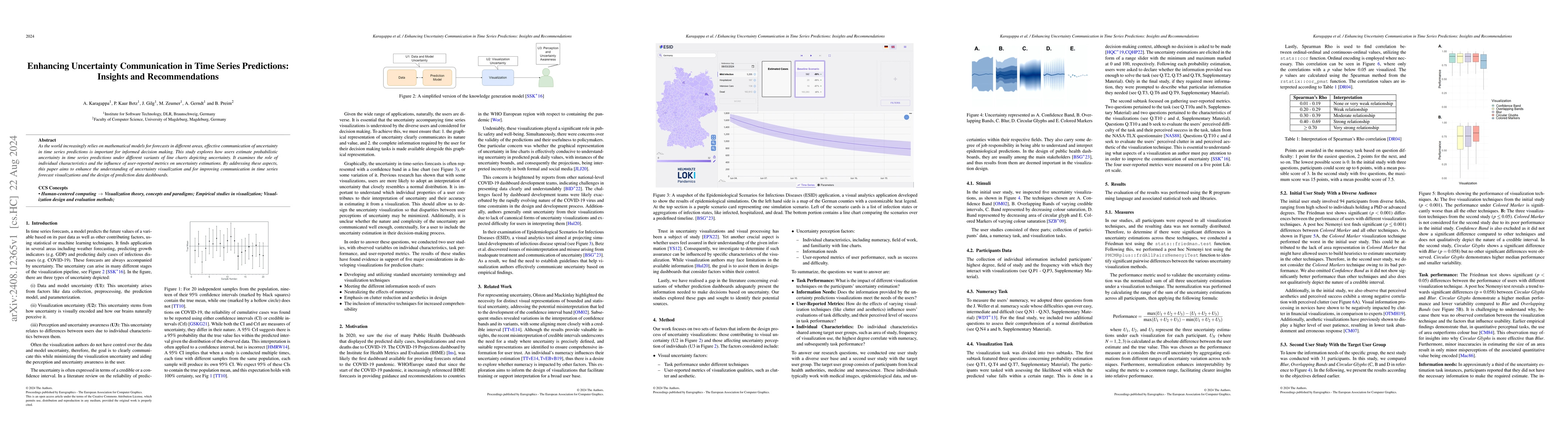 Thumbnail for Enhancing Uncertainty Communication in Time Series Predictions: Insights
  and Recommendations