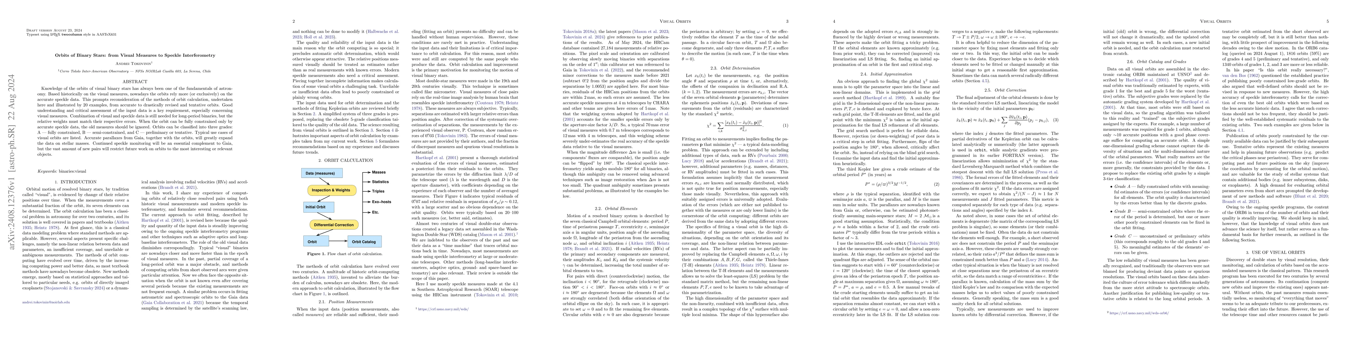 Thumbnail for Orbits of Binary Stars: from Visual Measures to Speckle Interferometry