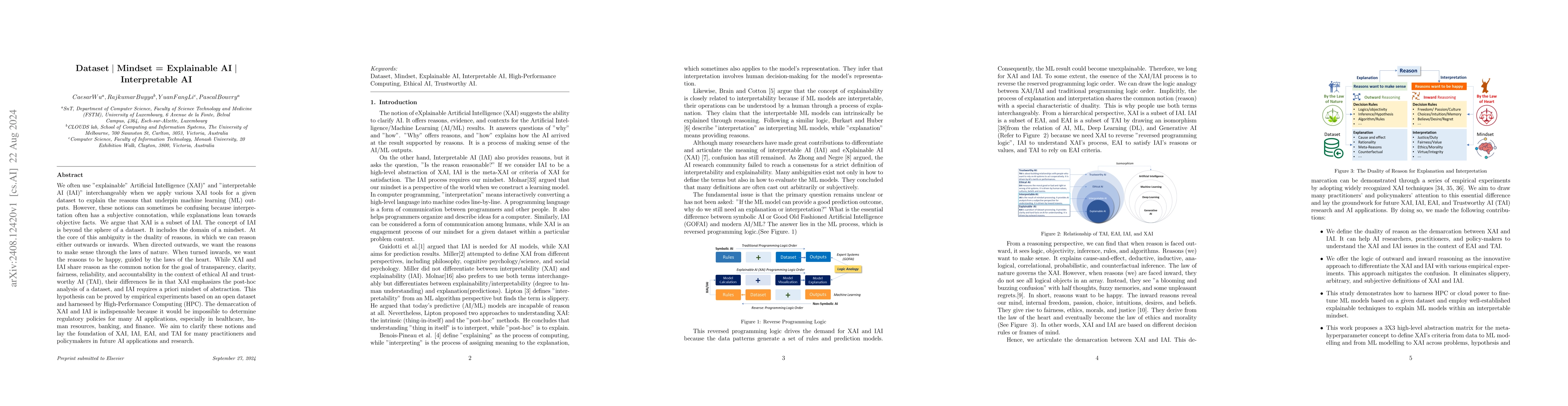 Thumbnail for Dataset | Mindset = Explainable AI | Interpretable AI