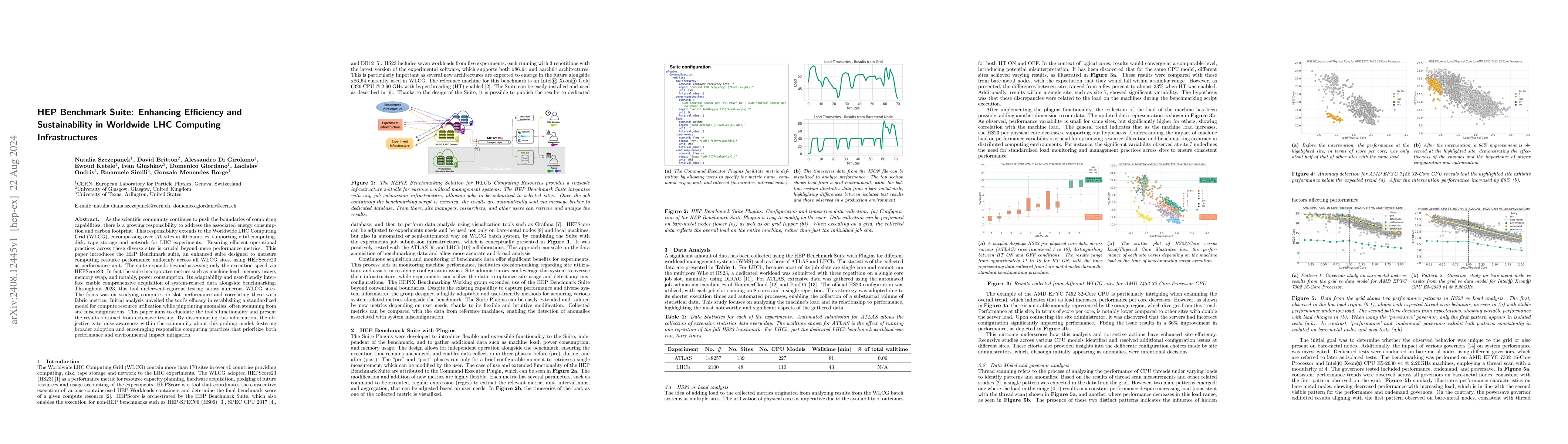 Thumbnail for HEP Benchmark Suite: Enhancing Efficiency and Sustainability in
  Worldwide LHC Computing Infrastructures