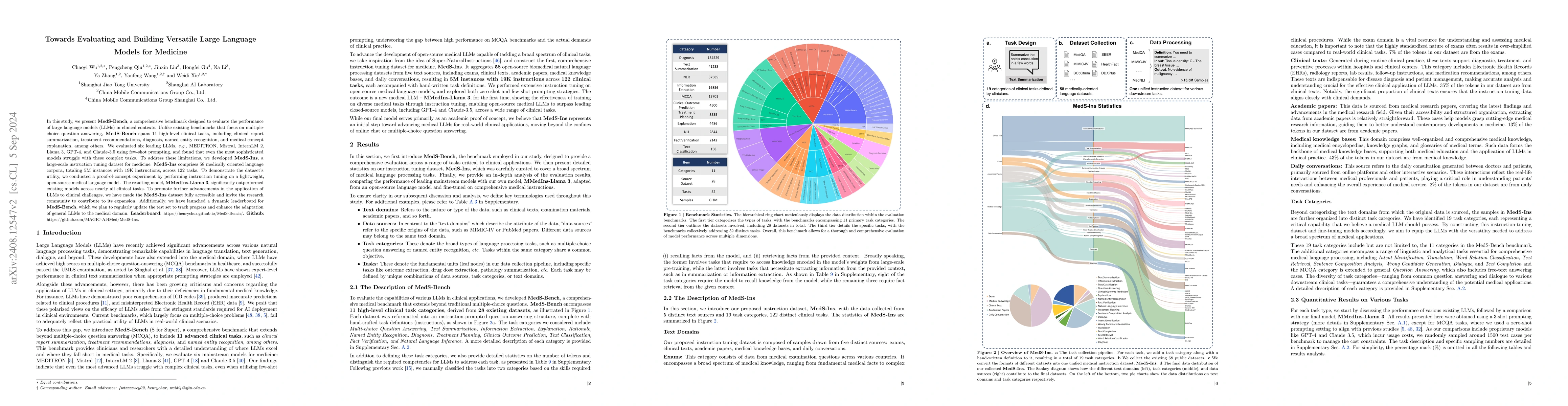 Thumbnail for Towards Evaluating and Building Versatile Large Language Models for
  Medicine
