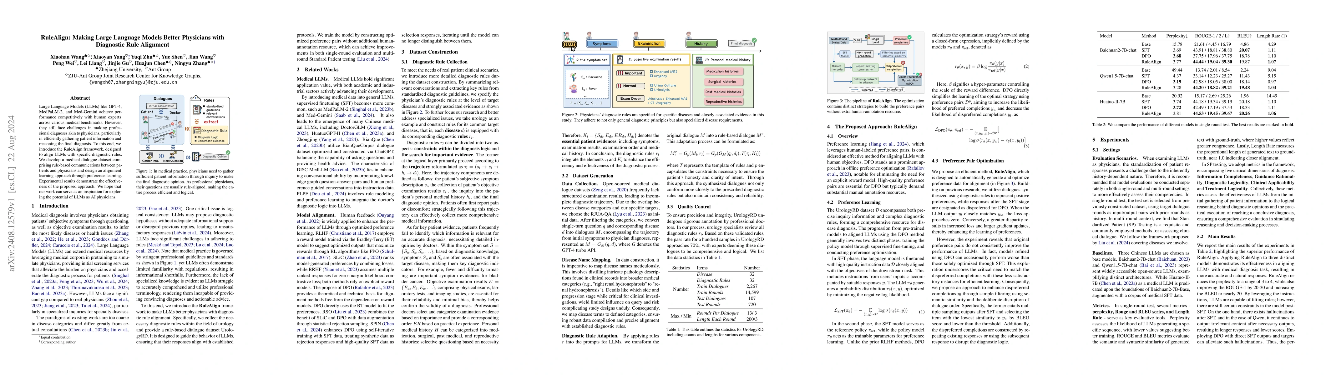 Thumbnail for RuleAlign: Making Large Language Models Better Physicians with
  Diagnostic Rule Alignment