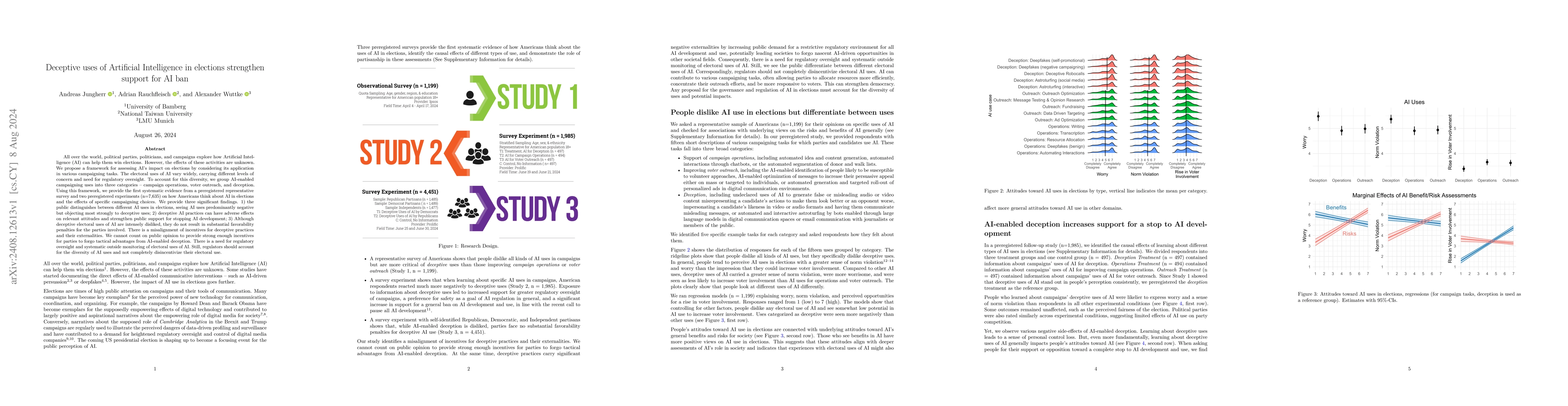Thumbnail for Deceptive uses of Artificial Intelligence in elections strengthen
  support for AI ban
