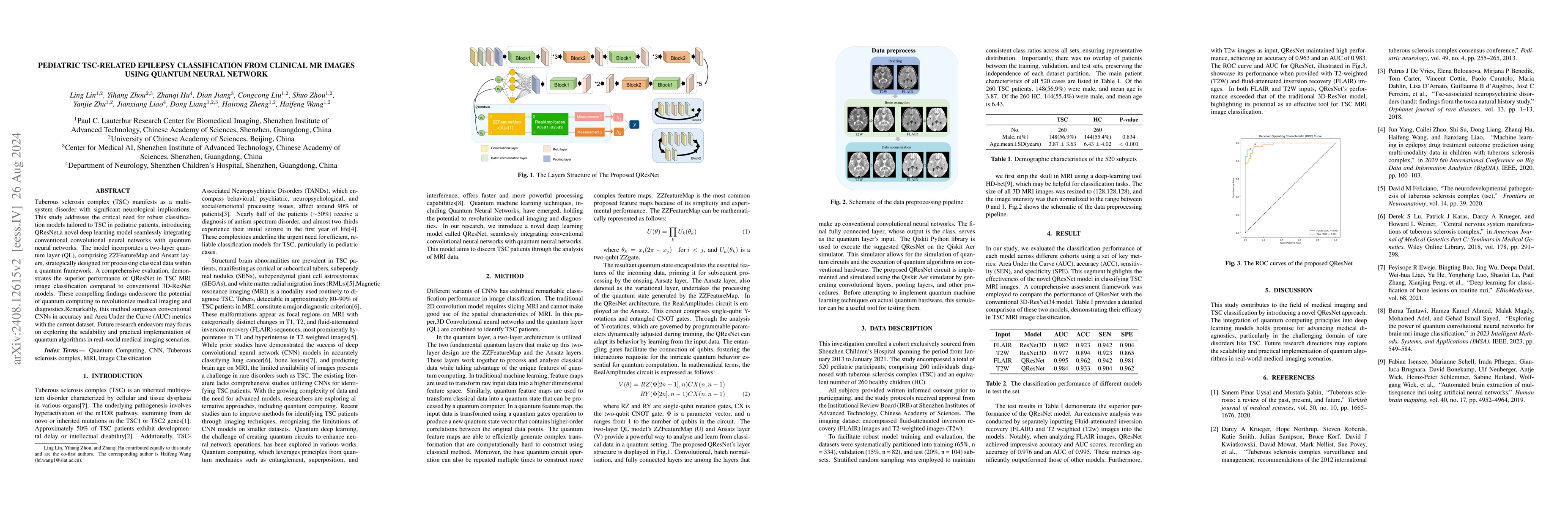 Thumbnail for Pediatric TSC-related eplipsy classification from multi-contrast images
  using quantum neural network