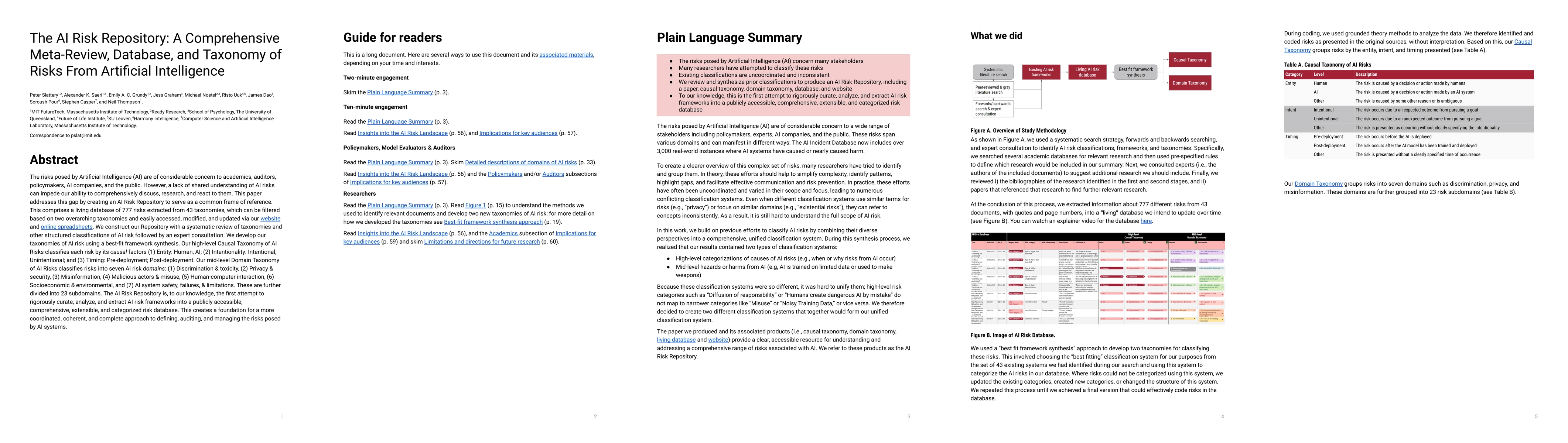 Thumbnail for The AI Risk Repository: A Comprehensive Meta-Review, Database, and
  Taxonomy of Risks From Artificial Intelligence
