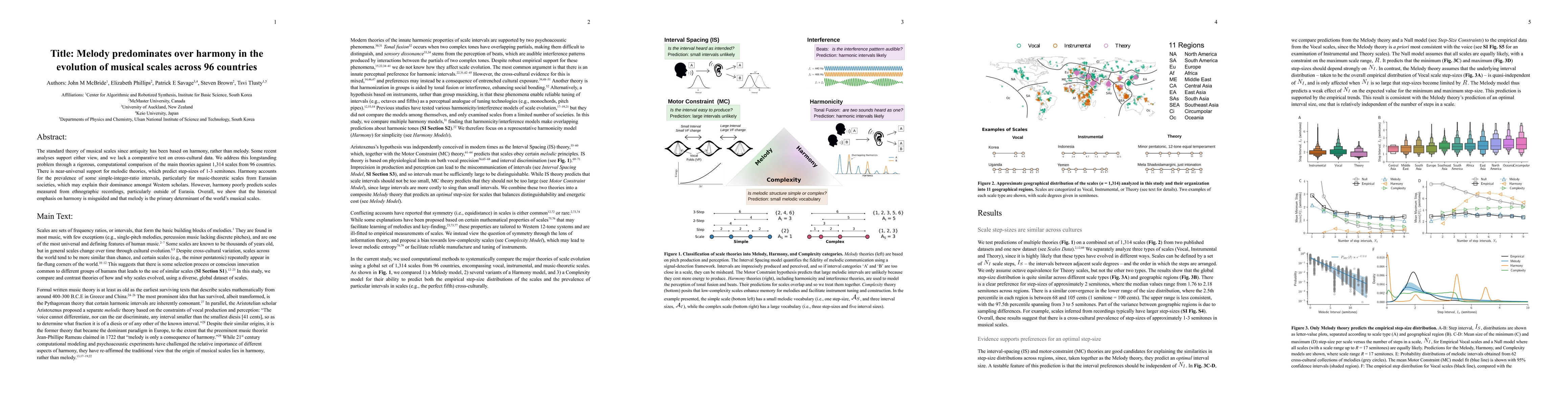 Thumbnail for Melody predominates over harmony in the evolution of musical scales
  across 96 countries