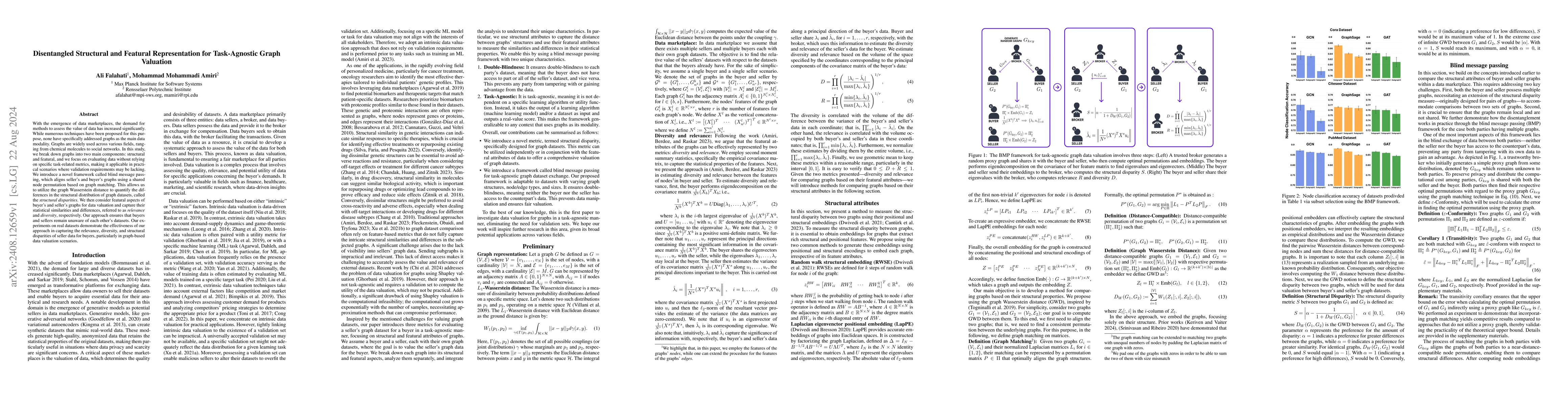 Thumbnail for Disentangled Structural and Featural Representation for Task-Agnostic
  Graph Valuation
