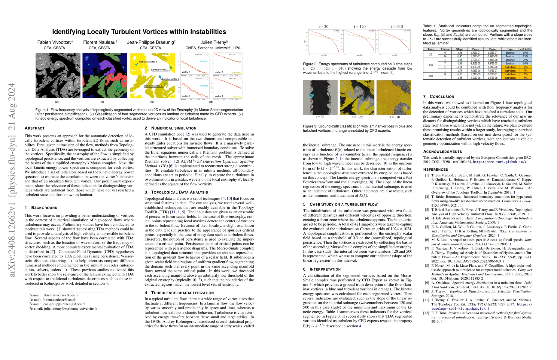 Thumbnail for Identifying Locally Turbulent Vortices within Instabilities