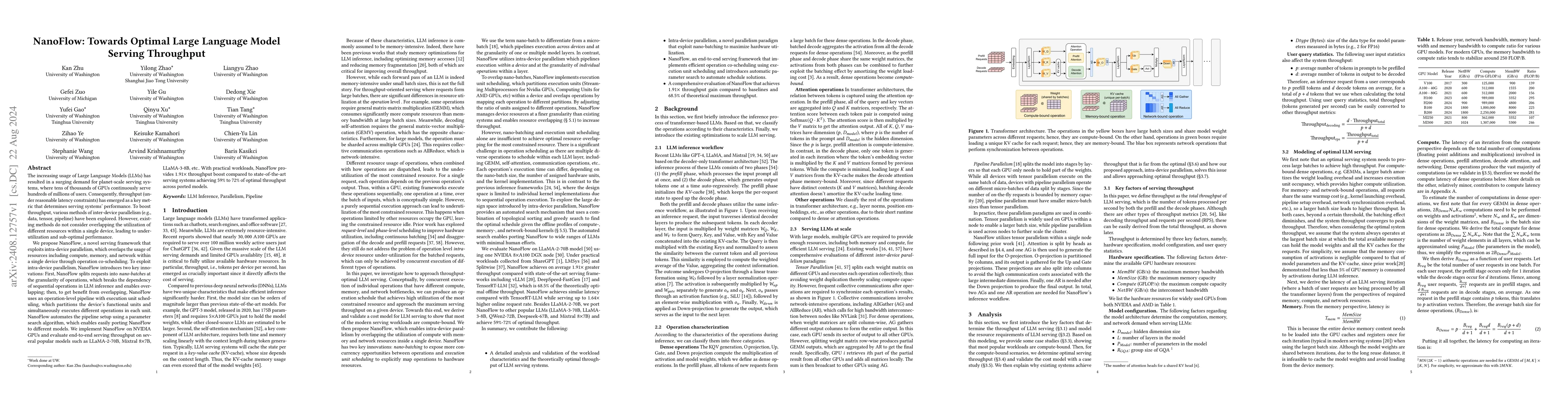 Thumbnail for NanoFlow: Towards Optimal Large Language Model Serving Throughput