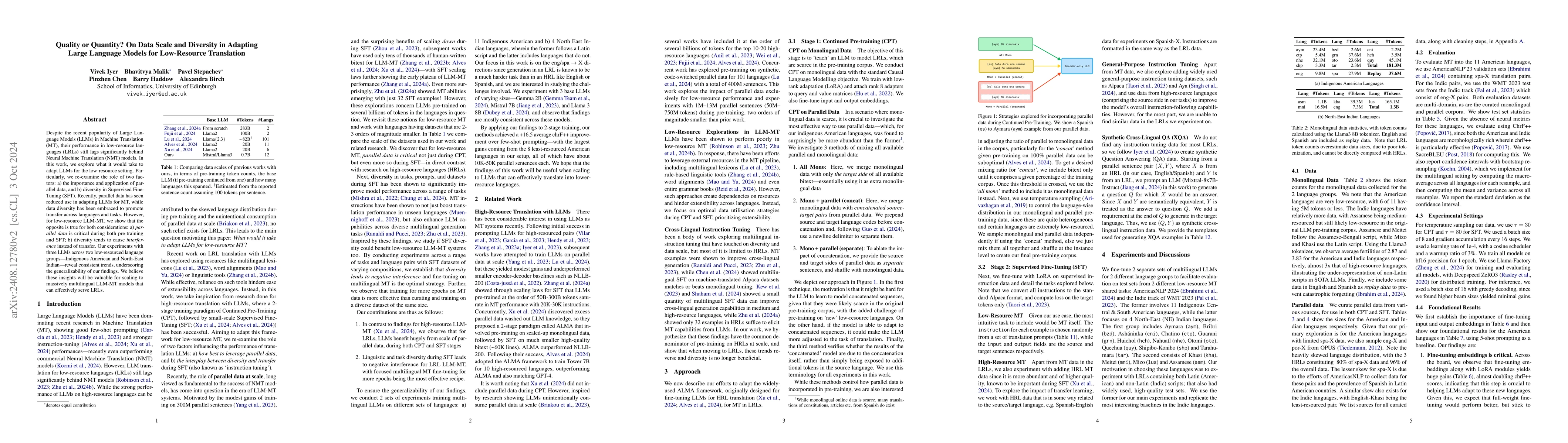 Thumbnail for Quality or Quantity? On Data Scale and Diversity in Adapting Large
  Language Models for Low-Resource Translation