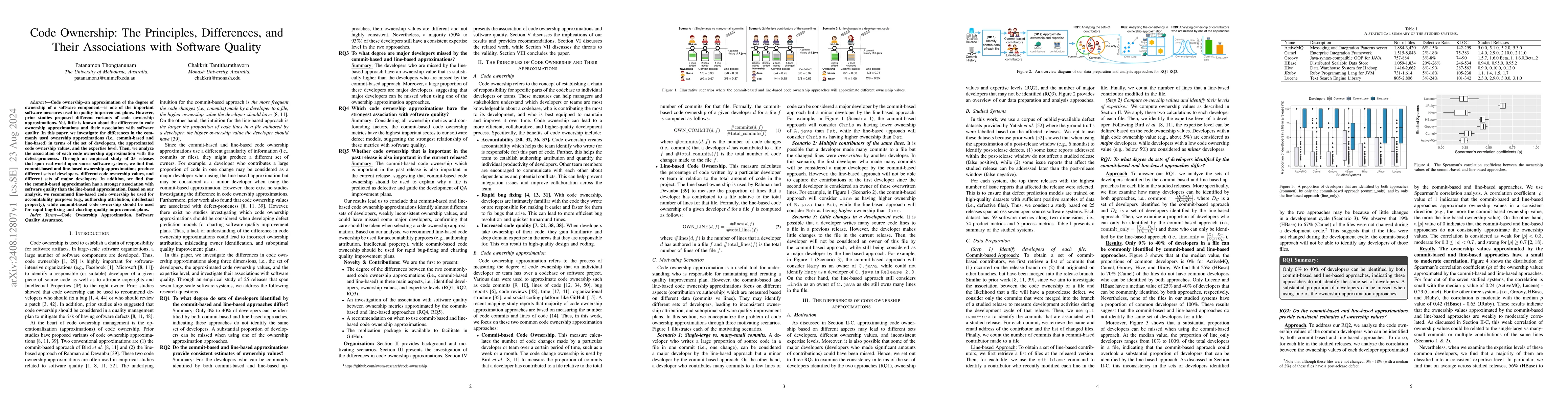 Thumbnail for Code Ownership: The Principles, Differences, and Their Associations with
  Software Quality