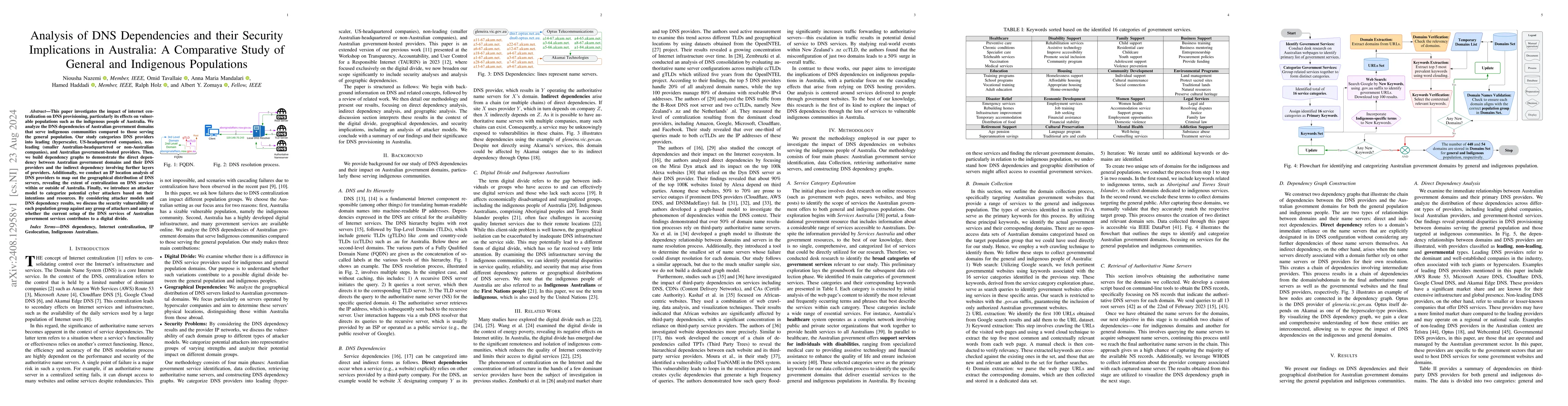 Thumbnail for Analysis of DNS Dependencies and their Security Implications in
  Australia: A Comparative Study of General and Indigenous Populations