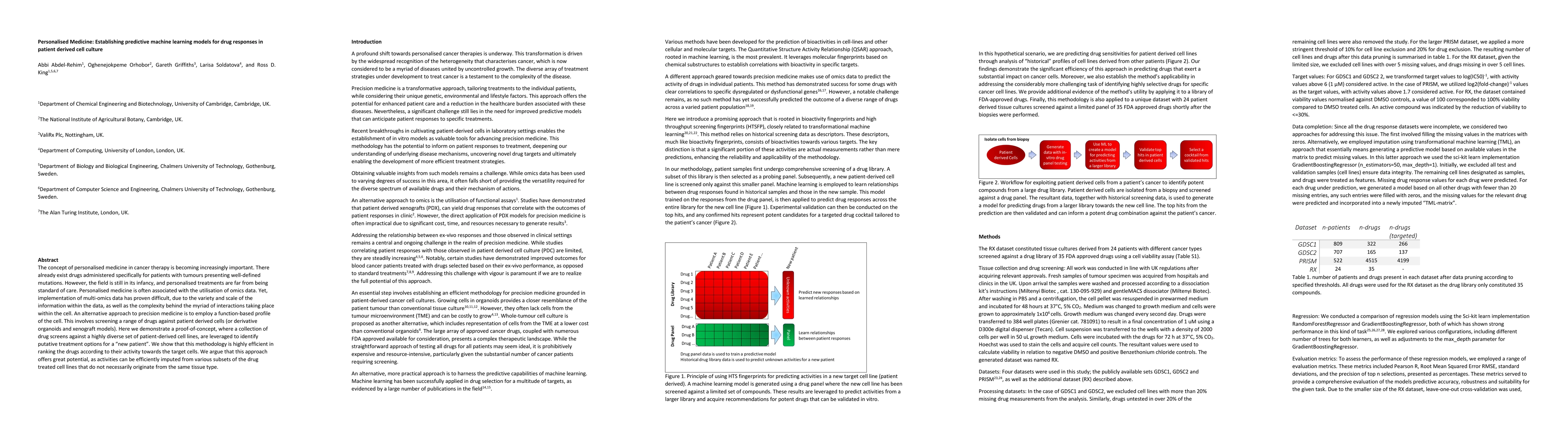 Thumbnail for Personalised Medicine: Establishing predictive machine learning models
  for drug responses in patient derived cell culture