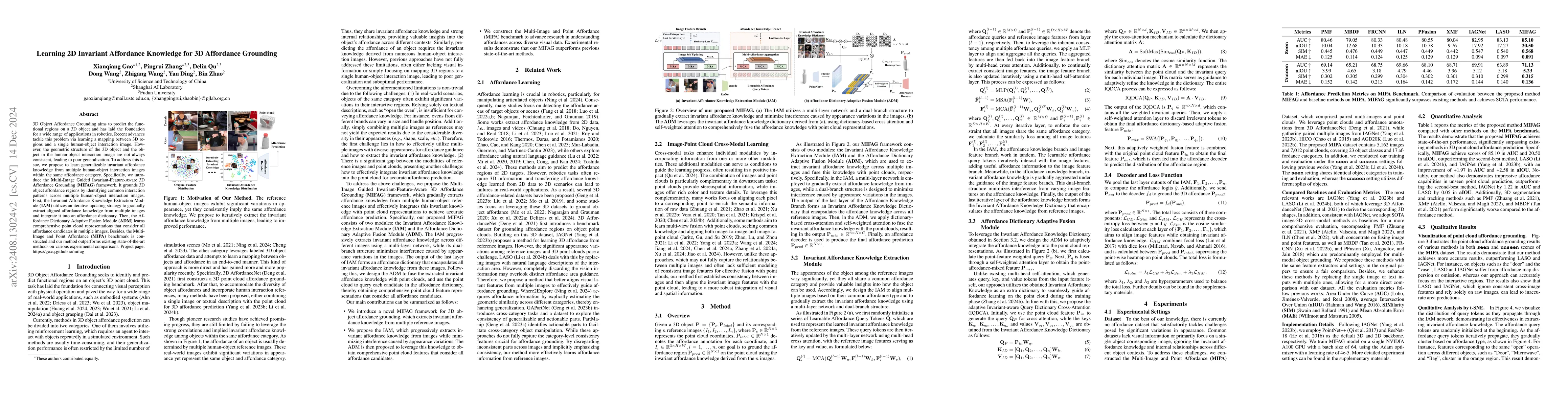 Thumbnail for Learning 2D Invariant Affordance Knowledge for 3D Affordance Grounding
