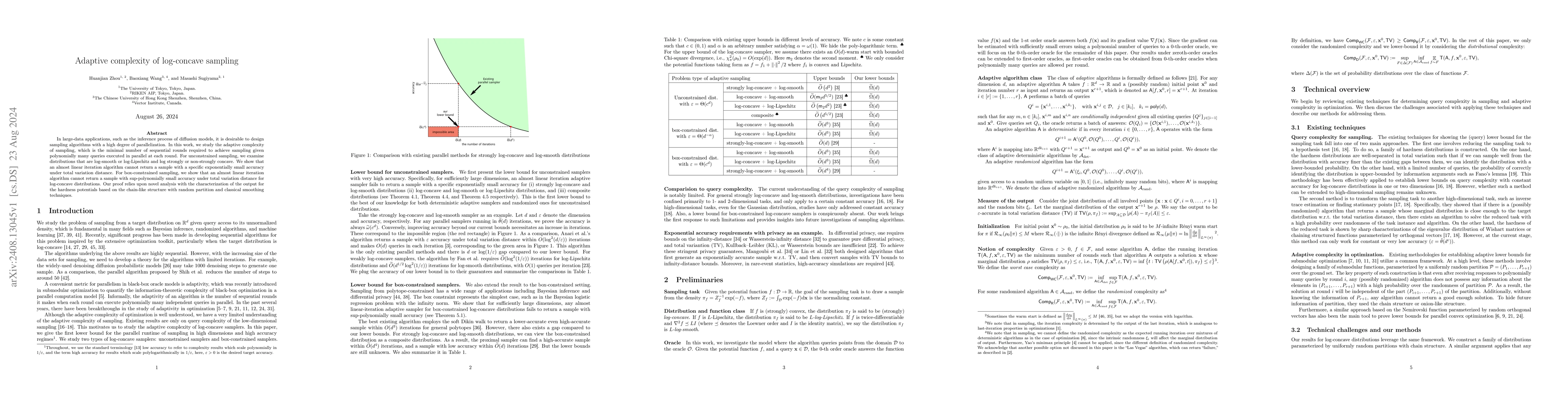 Thumbnail for Adaptive complexity of log-concave sampling