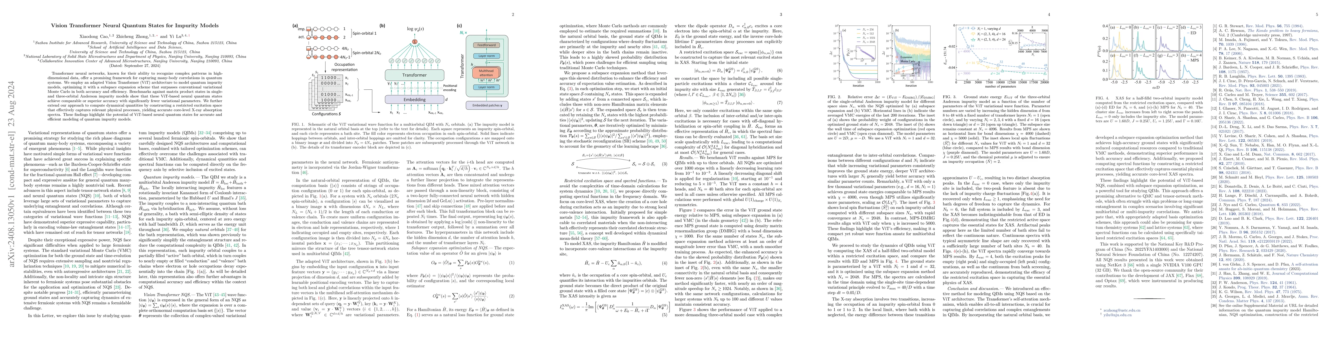 Thumbnail for Vision Transformer Neural Quantum States for Impurity Models