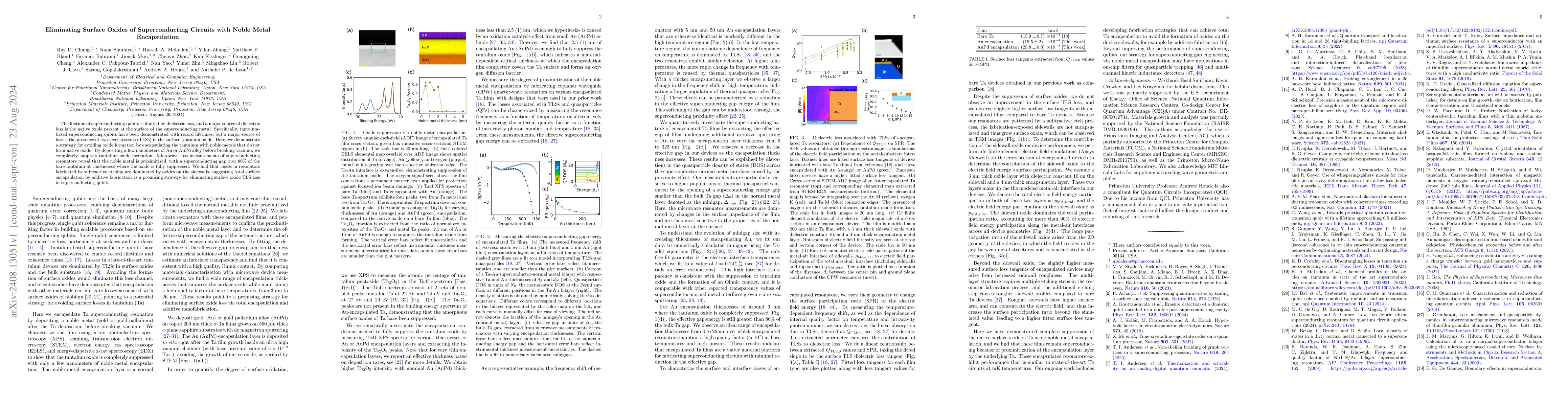 Thumbnail for Eliminating Surface Oxides of Superconducting Circuits with Noble Metal
  Encapsulation