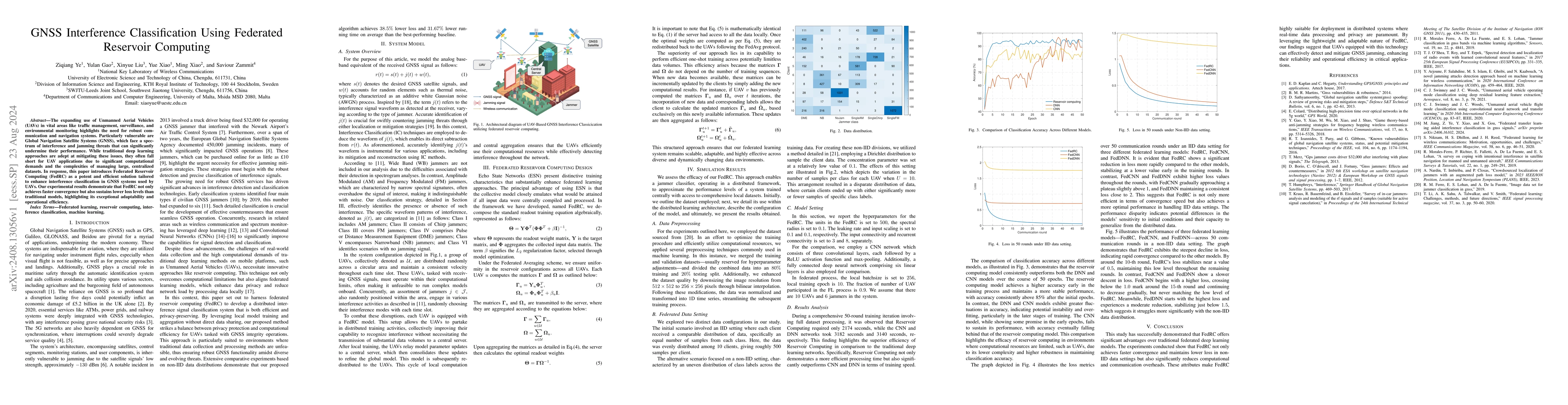 Thumbnail for GNSS Interference Classification Using Federated Reservoir Computing