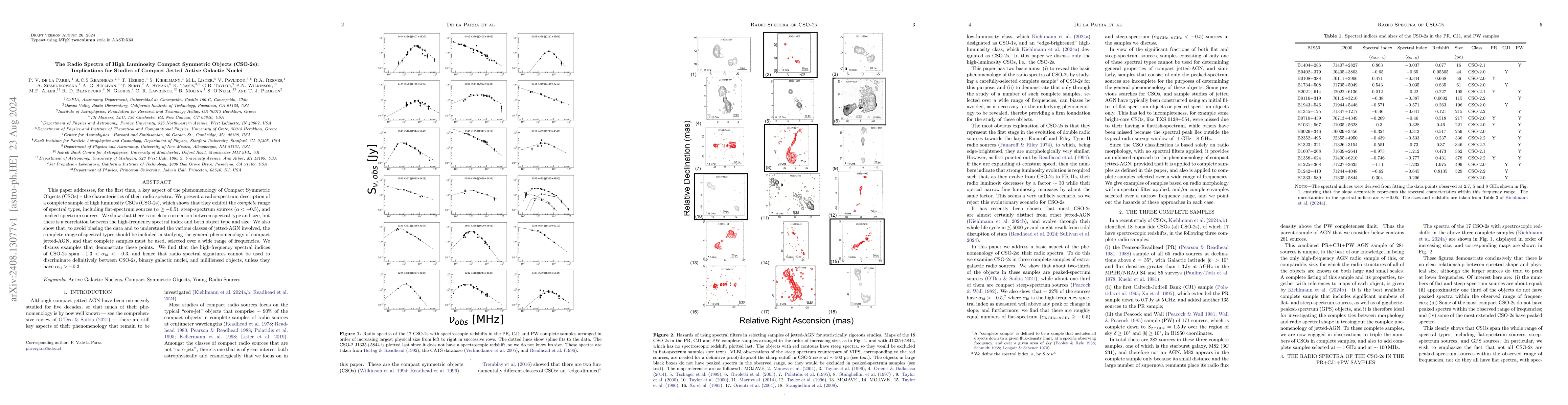 Thumbnail for The Radio Spectra of High Luminosity Compact Symmetric Objects (CSO-2s):
  Implications for Studies of Compact Jetted Active Galactic Nuclei