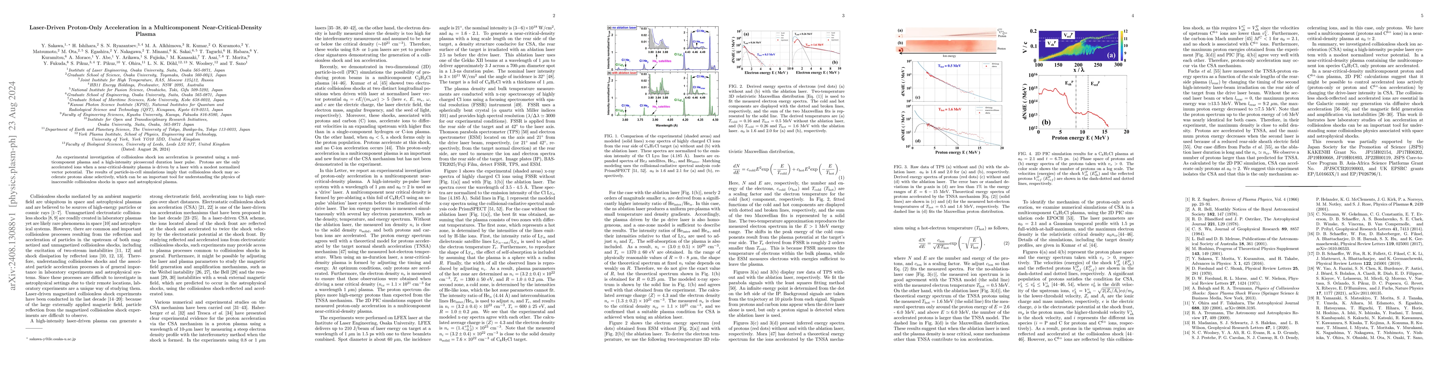 Thumbnail for Laser-Driven Proton-Only Acceleration in a Multicomponent
  Near-Critical-Density Plasma