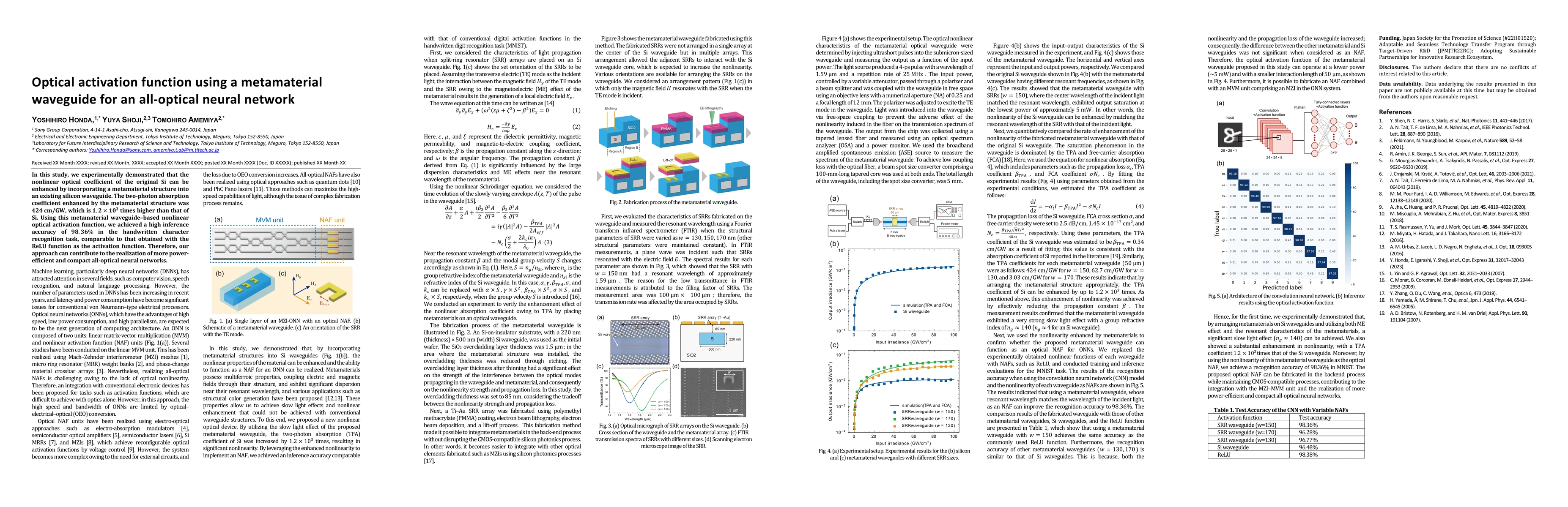 Thumbnail for Optical activation function using a metamaterial waveguide for an
  all-optical neural network