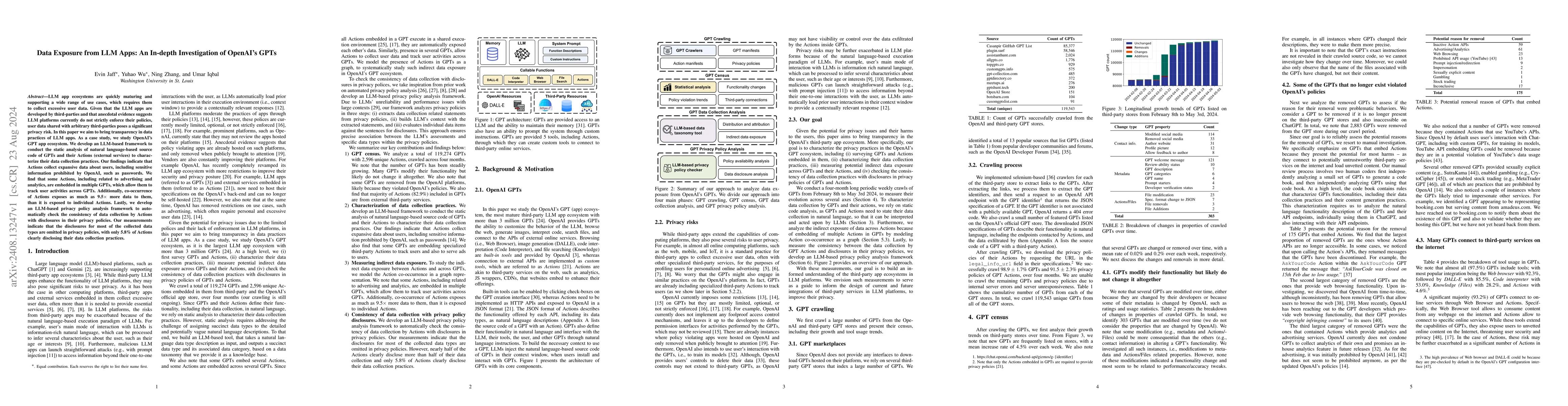 Thumbnail for Data Exposure from LLM Apps: An In-depth Investigation of OpenAI's GPTs