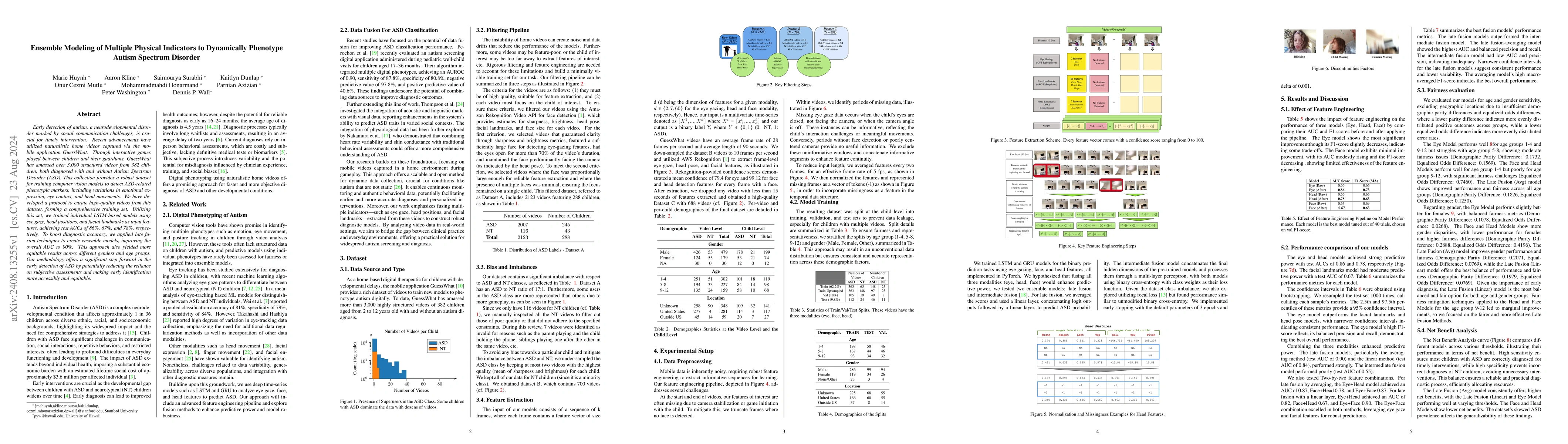 Thumbnail for Ensemble Modeling of Multiple Physical Indicators to Dynamically
  Phenotype Autism Spectrum Disorder