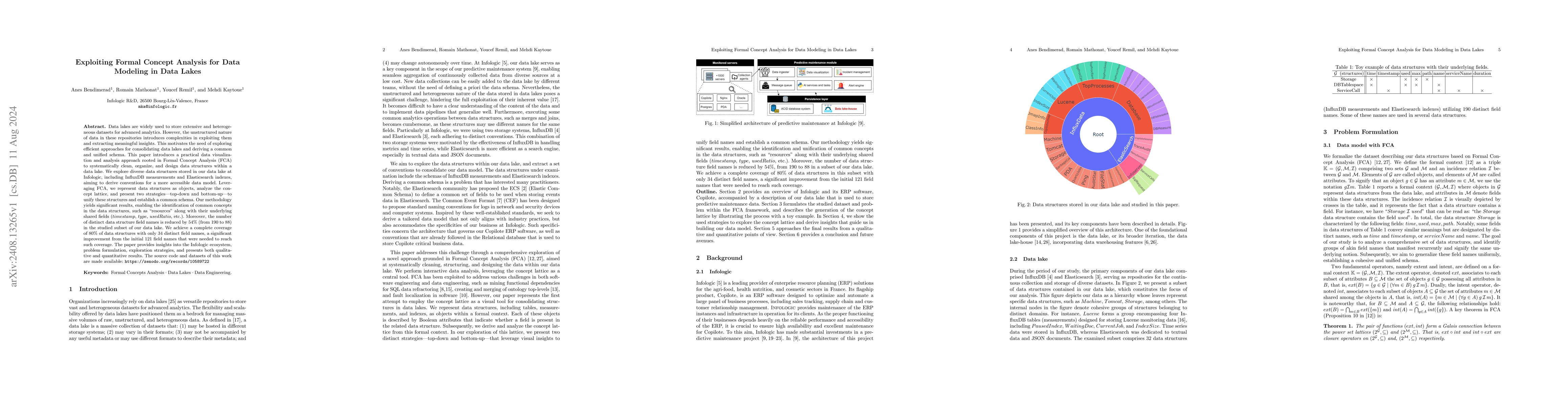 Thumbnail for Exploiting Formal Concept Analysis for Data Modeling in Data Lakes