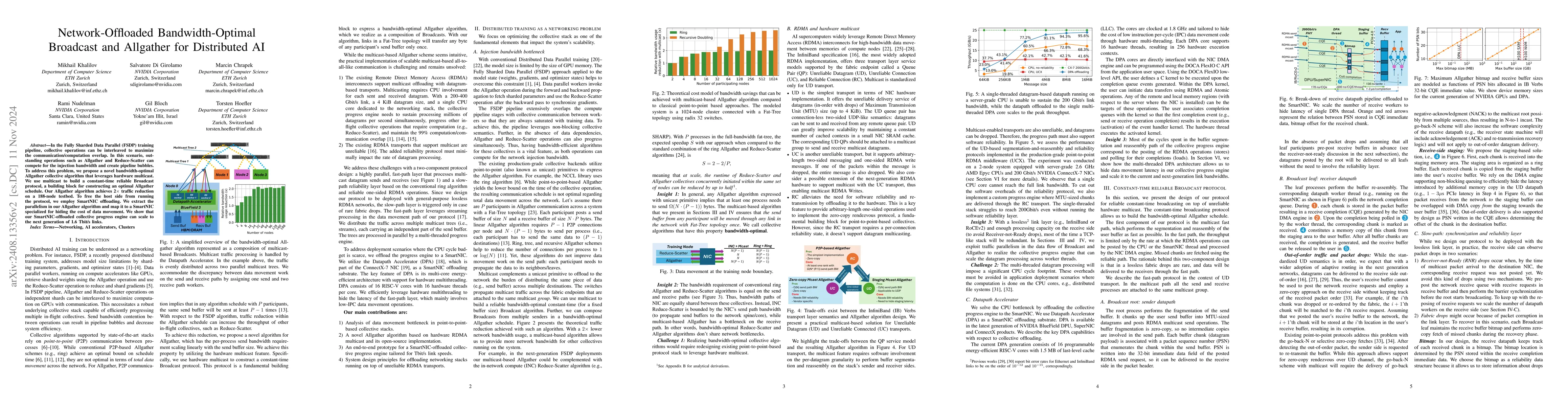 Thumbnail for Network-Offloaded Bandwidth-Optimal Broadcast and Allgather for
  Distributed AI