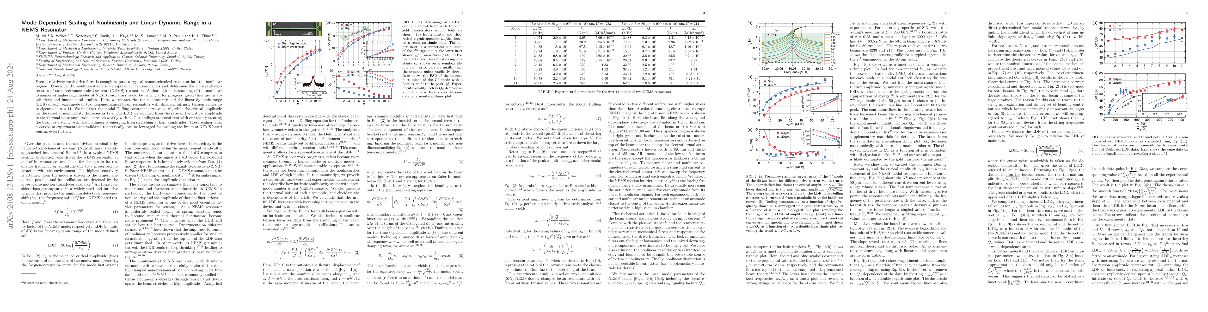 Thumbnail for Mode-Dependent Scaling of Nonlinearity and Linear Dynamic Range in a
  NEMS Resonator
