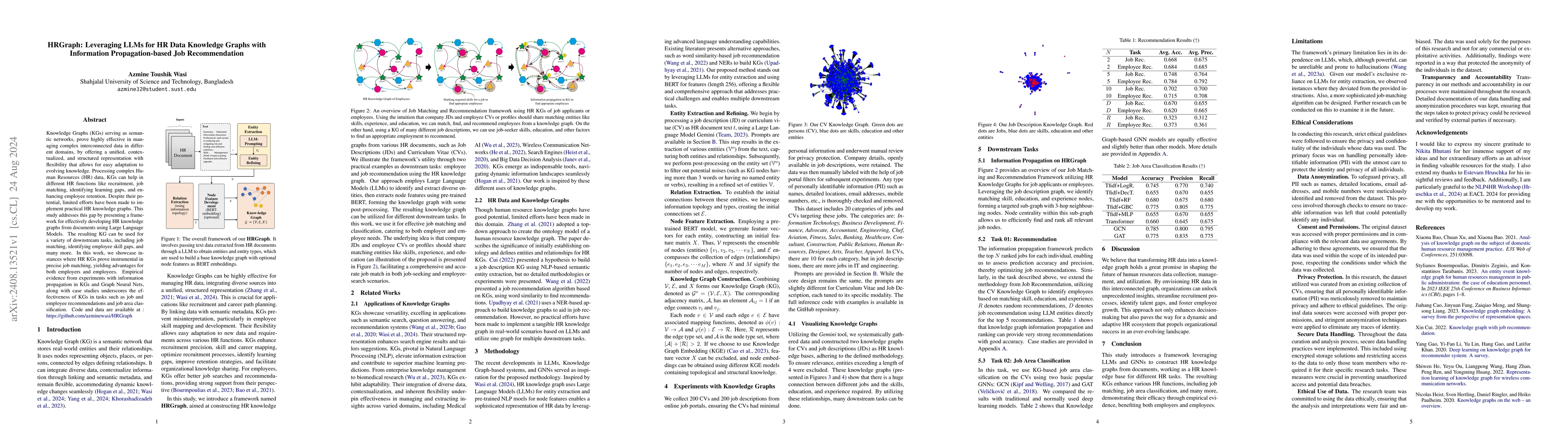 Thumbnail for HRGraph: Leveraging LLMs for HR Data Knowledge Graphs with Information
  Propagation-based Job Recommendation