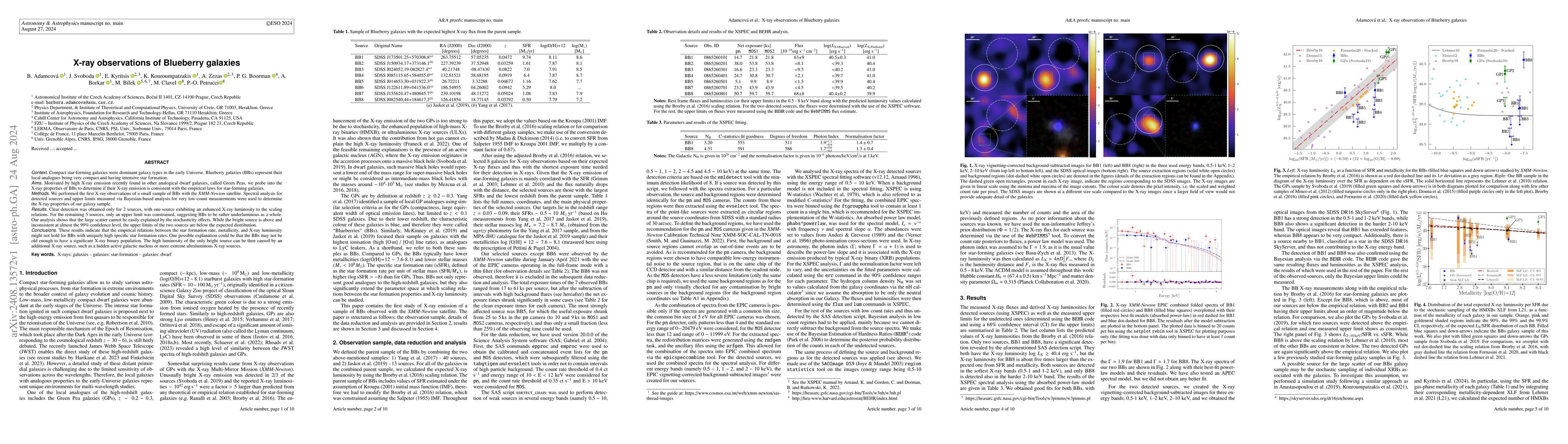 Thumbnail for X-ray observations of Blueberry galaxies