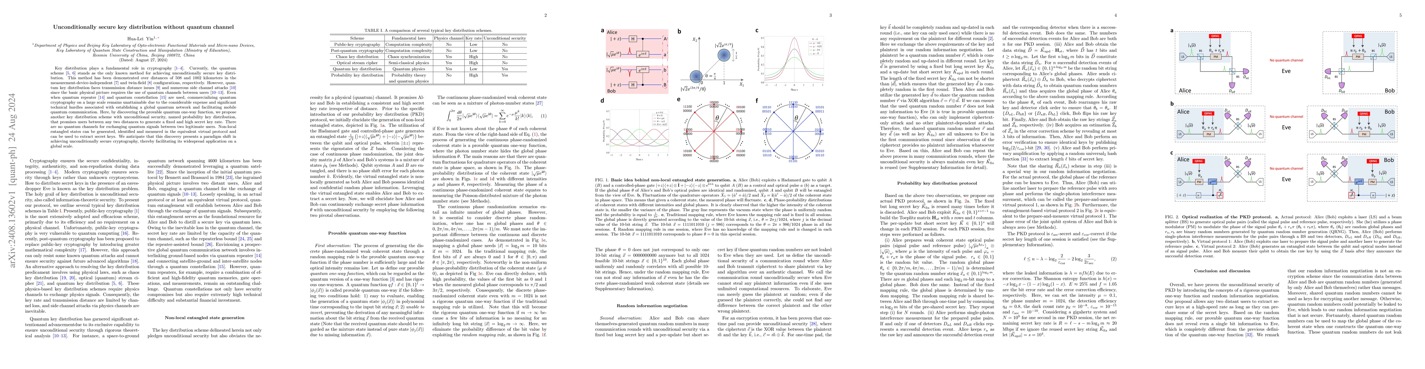 Thumbnail for Unconditionally secure key distribution without quantum channel