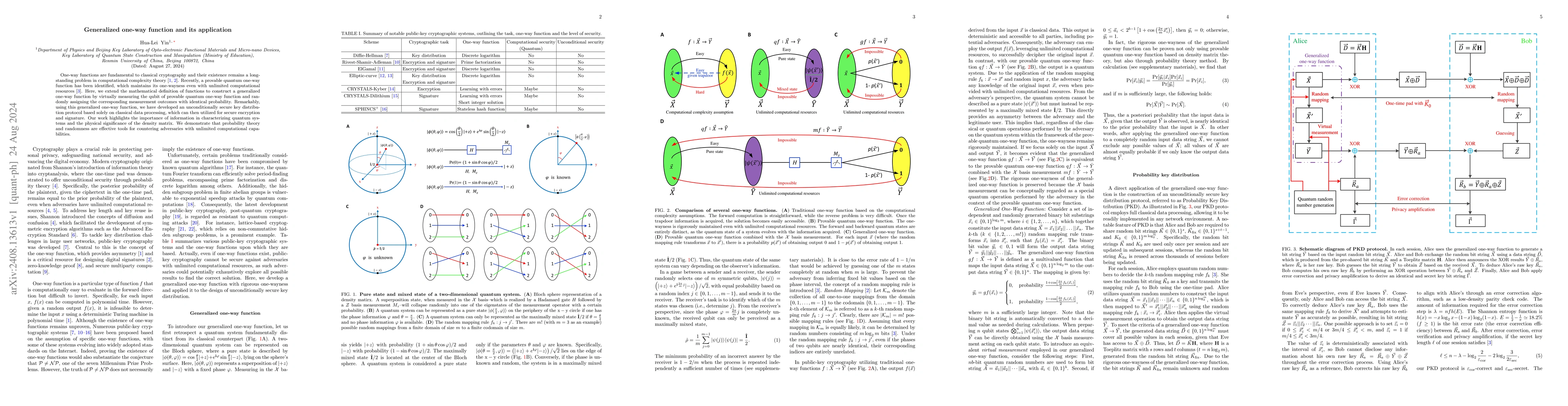 Thumbnail for Generalized one-way function and its application