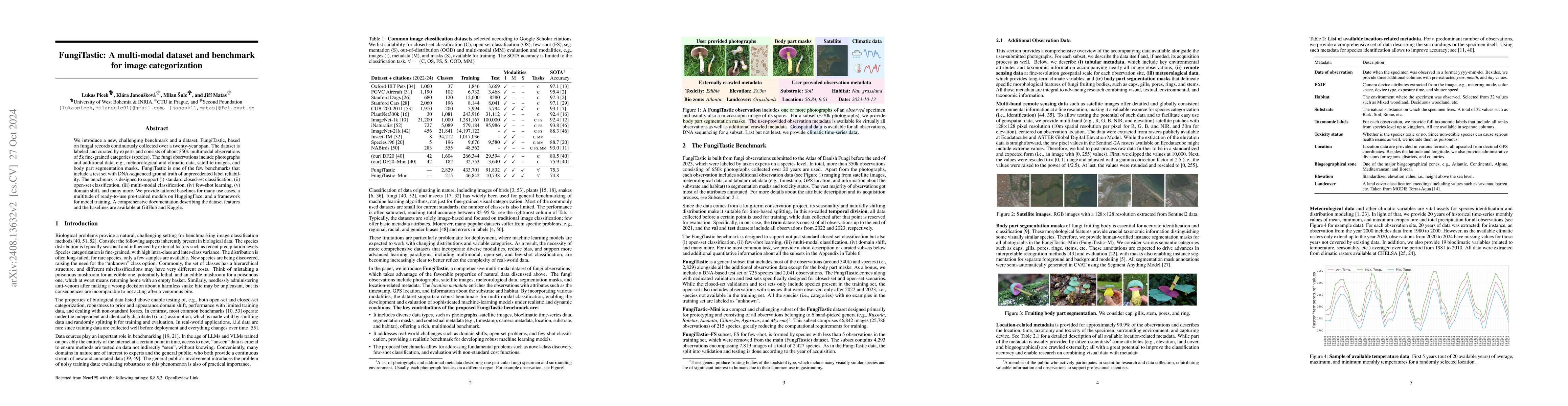 Thumbnail for FungiTastic: A multi-modal dataset and benchmark for image
  categorization