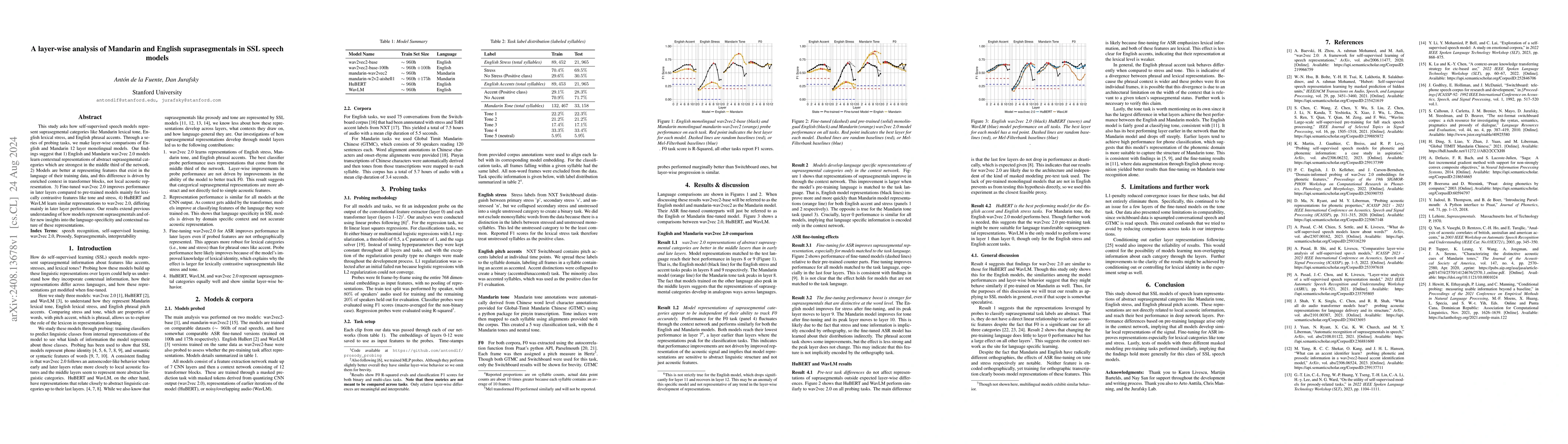 Thumbnail for A layer-wise analysis of Mandarin and English suprasegmentals in SSL
  speech models