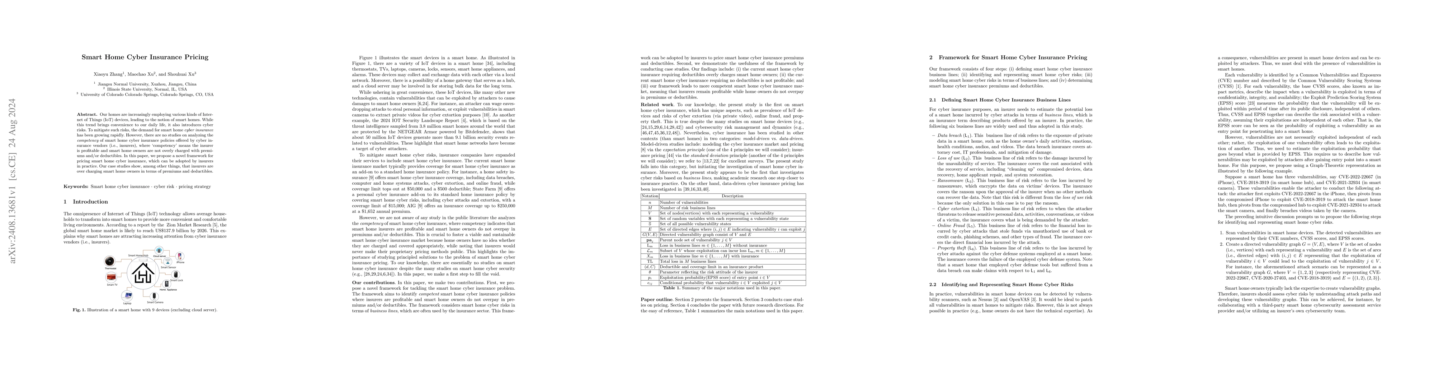 Thumbnail for Smart Home Cyber Insurance Pricing
