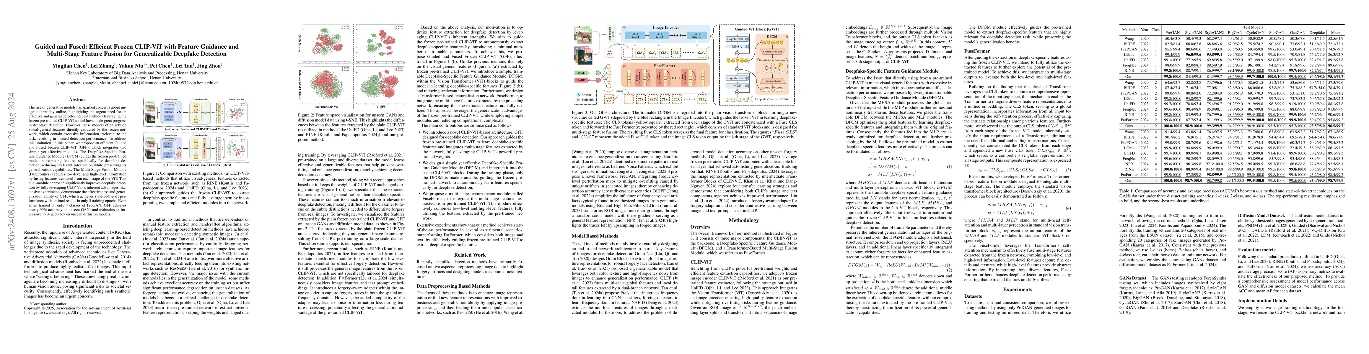 Thumbnail for Guided and Fused: Efficient Frozen CLIP-ViT with Feature Guidance and
  Multi-Stage Feature Fusion for Generalizable Deepfake Detection