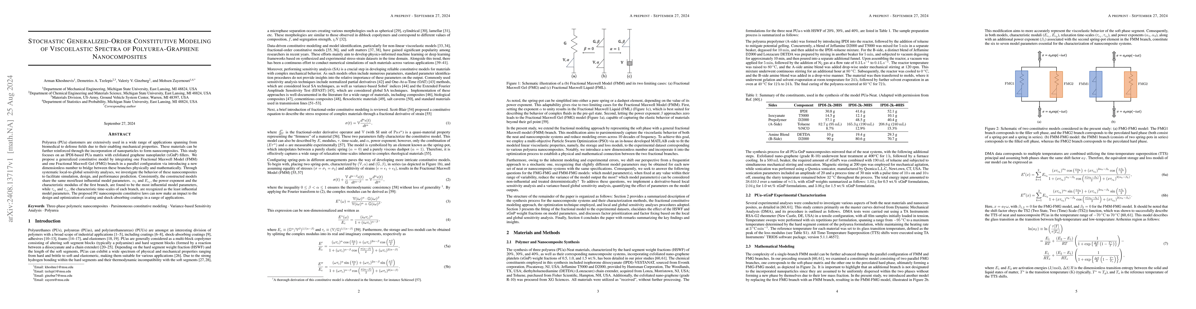 Thumbnail for Stochastic Generalized-Order Constitutive Modeling of Viscoelastic
  Spectra of Polyurea-Graphene Nanocomposites