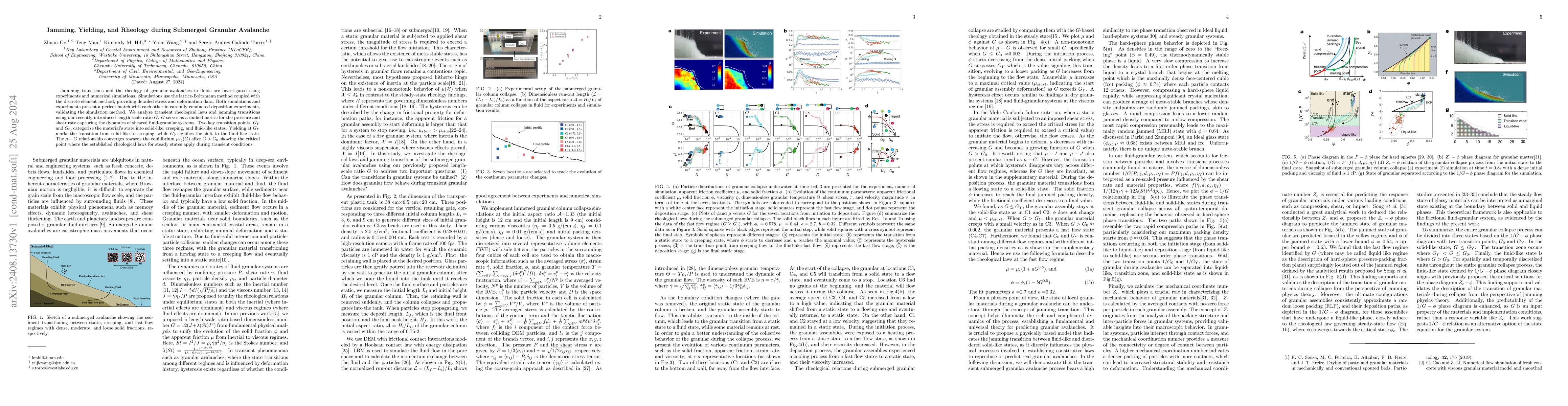 Thumbnail for Jamming, Yielding, and Rheology during Submerged Granular Avalanche