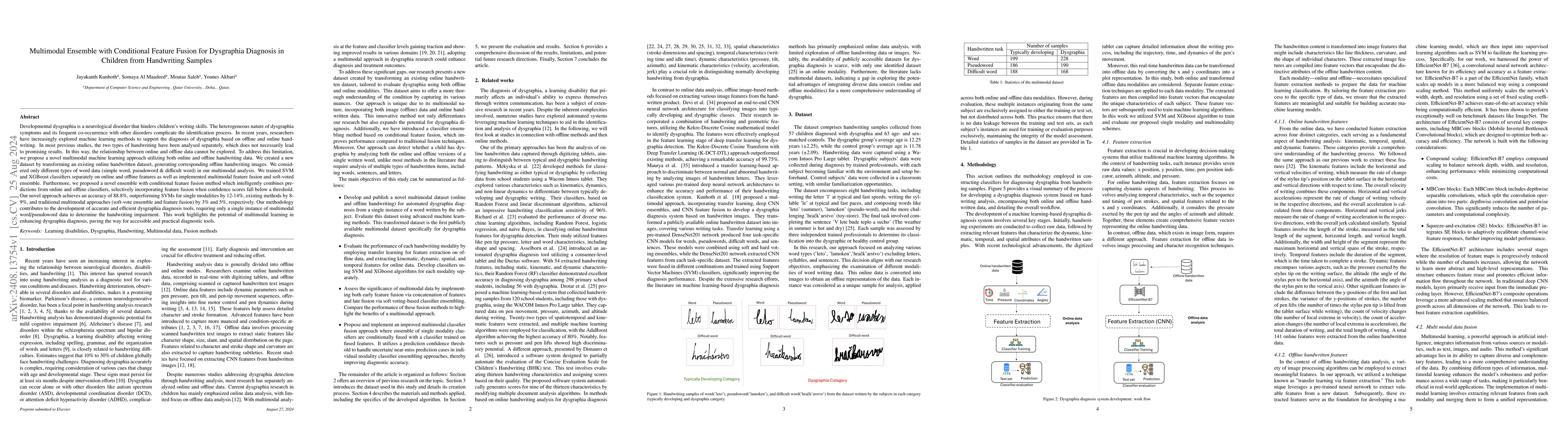 Thumbnail for Multimodal Ensemble with Conditional Feature Fusion for Dysgraphia
  Diagnosis in Children from Handwriting Samples