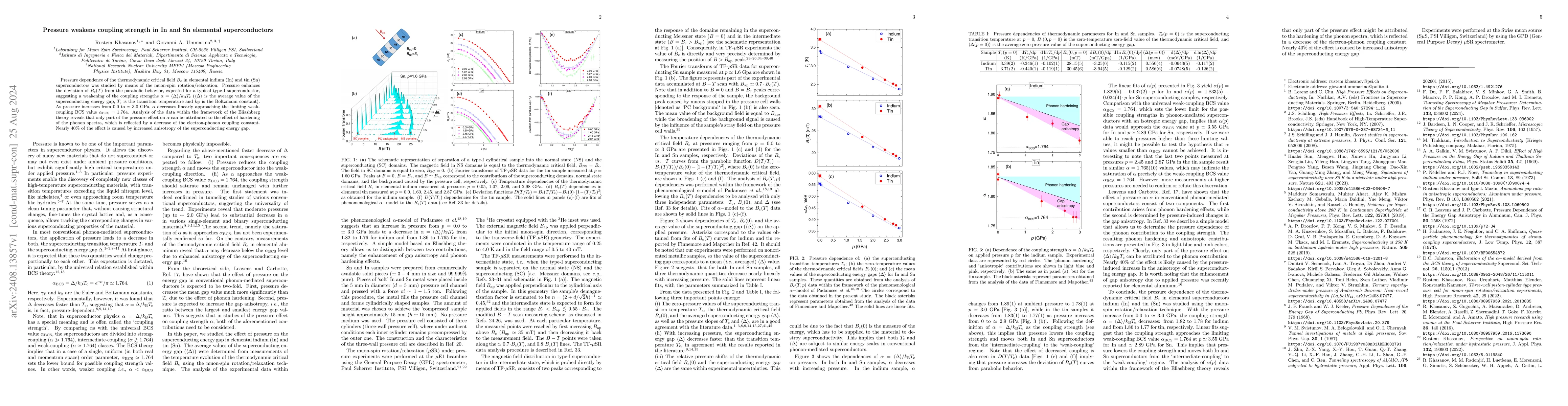 Thumbnail for Pressure weakens coupling strength in In and Sn elemental
  superconductors