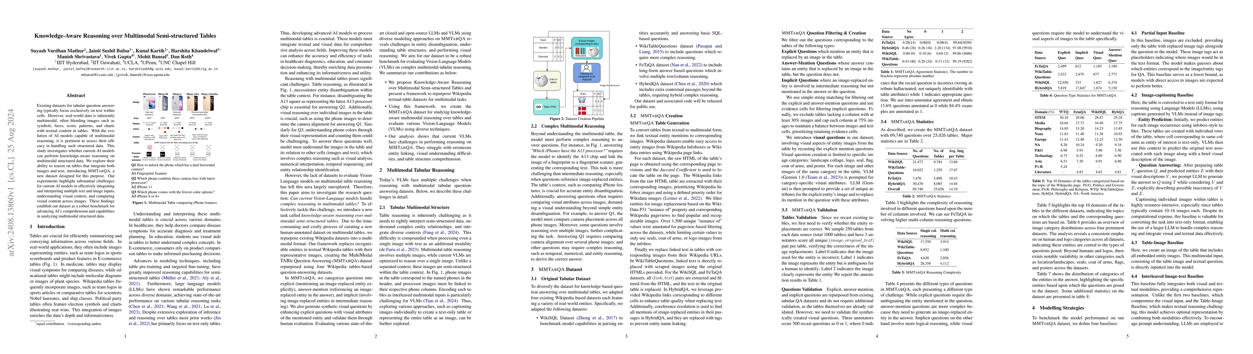 Thumbnail for Knowledge-Aware Reasoning over Multimodal Semi-structured Tables