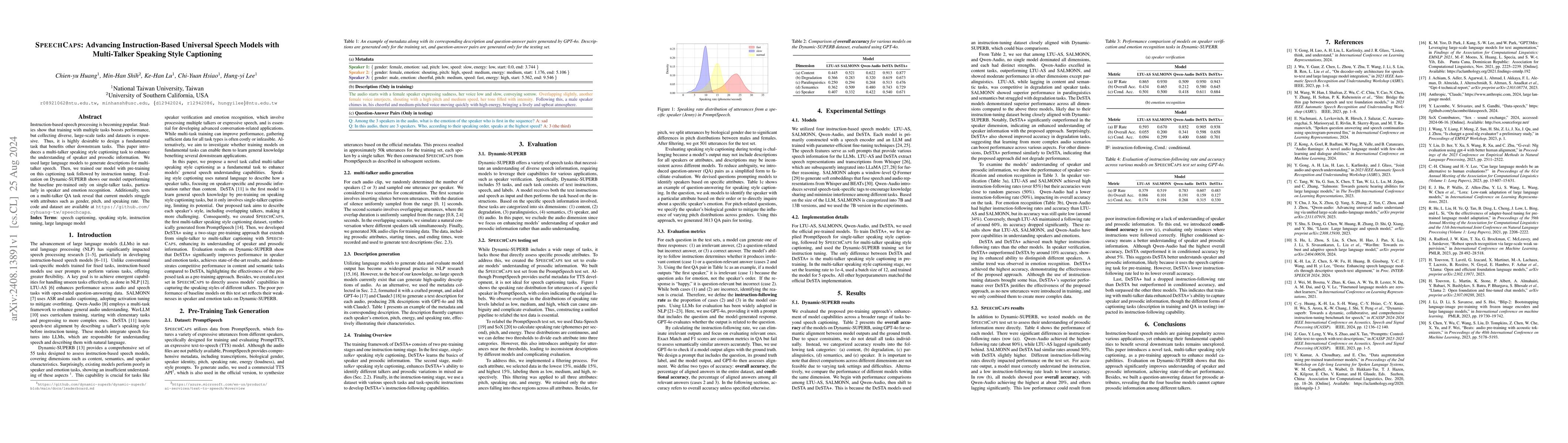 Thumbnail for SpeechCaps: Advancing Instruction-Based Universal Speech Models with
  Multi-Talker Speaking Style Captioning
