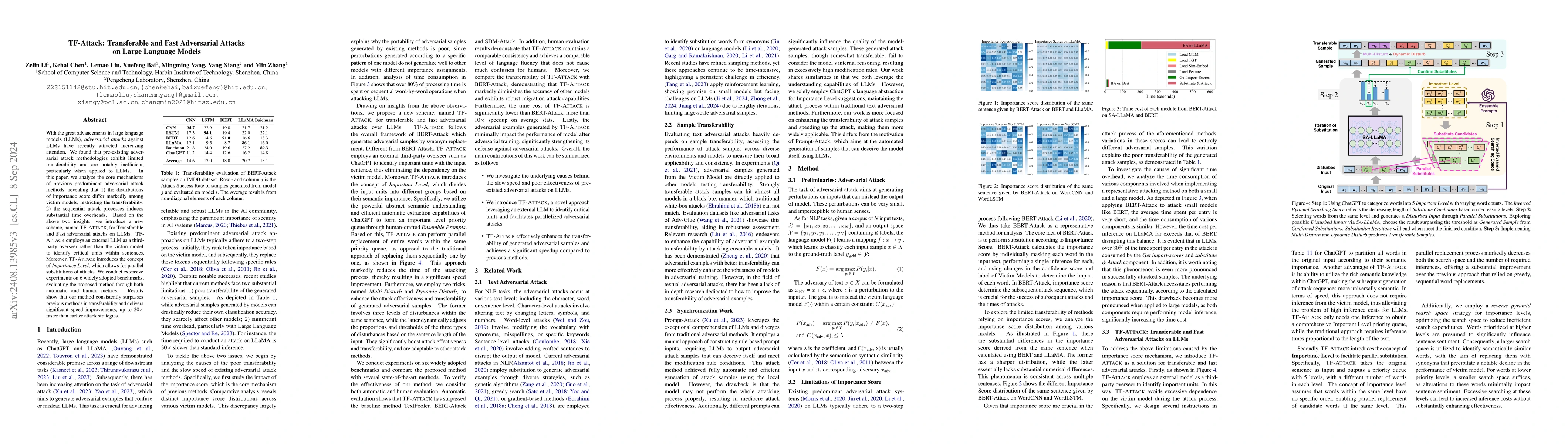 Thumbnail for TF-Attack: Transferable and Fast Adversarial Attacks on Large Language
  Models