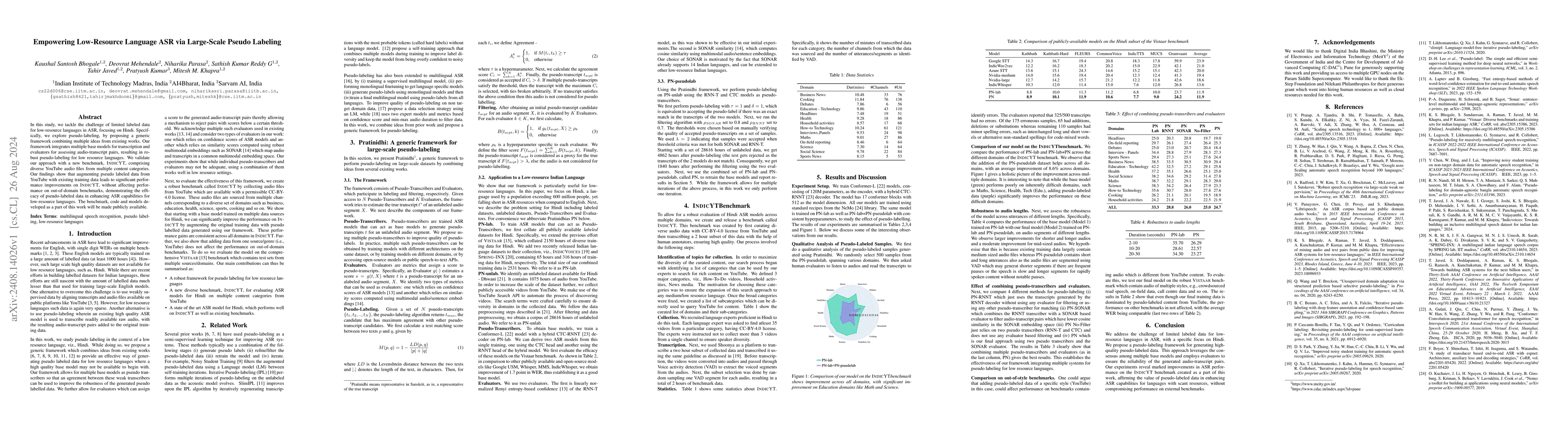 Thumbnail for Empowering Low-Resource Language ASR via Large-Scale Pseudo Labeling