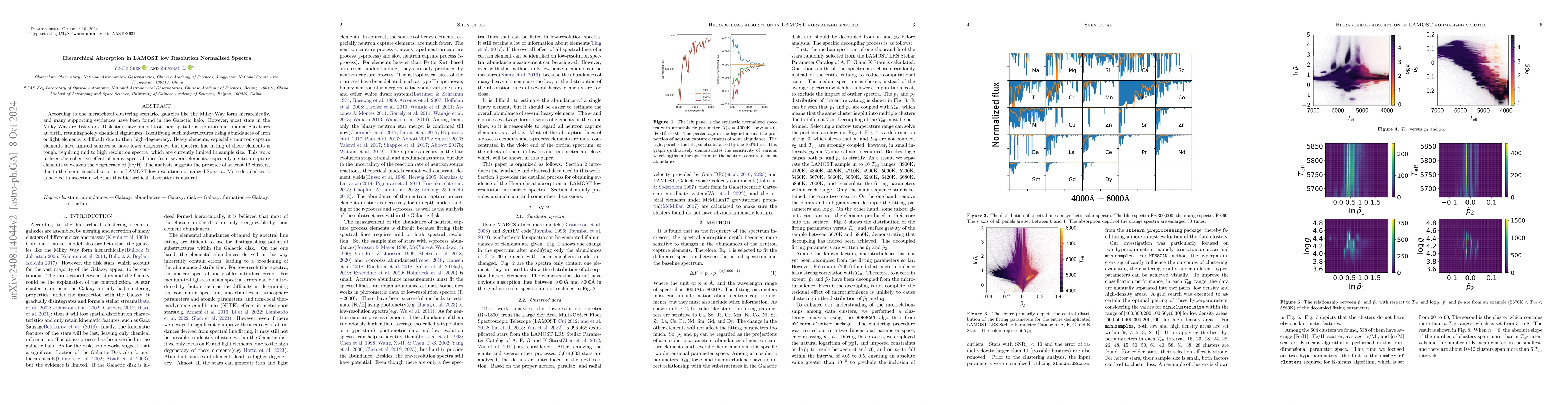 Thumbnail for Hierarchical Absorption in LAMOST low Resolution Normalized Spectra